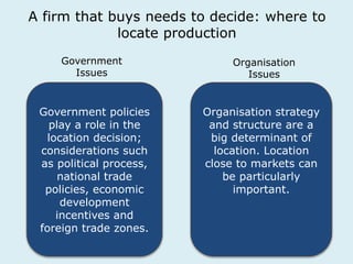 A firm that buys needs to decide: where to 
locate production 
Government 
Issues 
Government policies 
play a role in the 
location decision; 
considerations such 
as political process, 
national trade 
policies, economic 
development 
incentives and 
foreign trade zones. 
Organisation 
Issues 
Organisation strategy 
and structure are a 
big determinant of 
location. Location 
close to markets can 
be particularly 
important. 
 