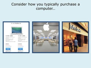 Consider how you typically purchase a 
computer… 
 