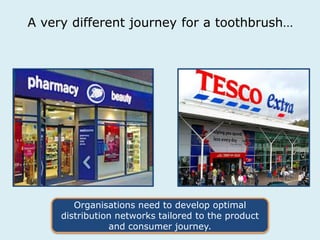 A very different journey for a toothbrush… 
Organisations need to develop optimal 
distribution networks tailored to the product 
and consumer journey. 
 
