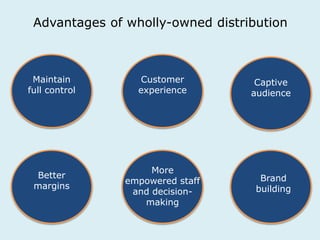 Advantages of wholly-owned distribution 
Maintain 
full control 
Customer 
experience 
Better 
margins 
More 
empowered staff 
and decision-making 
Captive 
audience 
Brand 
building 
 