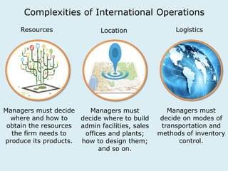 Complexities of International Operations 
Resources Location Logistics 
Managers must decide 
where and how to 
obtain the resources 
the firm needs to 
produce its products. 
Managers must 
decide where to build 
admin facilities, sales 
offices and plants; 
how to design them; 
and so on. 
Managers must 
decide on modes of 
transportation and 
methods of inventory 
control. 
 