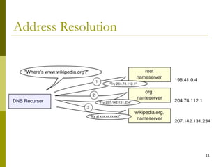 Address Resolution 