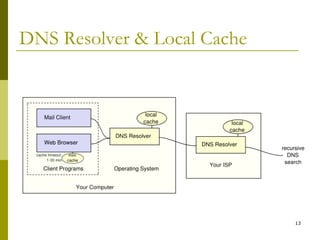 DNS Resolver & Local Cache 