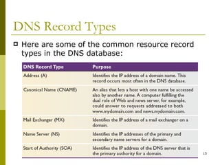 DNS Record Types Here are some of the common resource record types in the DNS database: 