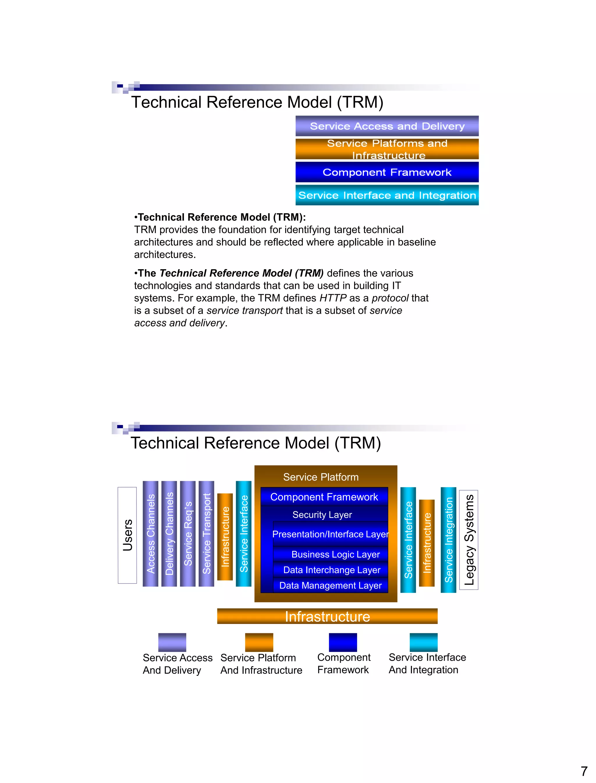 7
Technical Reference Model (TRM)
•Technical Reference Model (TRM):
TRM provides the foundation for identifying target technical
architectures and should be reflected where applicable in baseline
architectures.
•The Technical Reference Model (TRM) defines the various
technologies and standards that can be used in building IT
systems. For example, the TRM defines HTTP as a protocol that
is a subset of a service transport that is a subset of service
access and delivery.
Infrastructure
Service Platform
And Infrastructure
Service Platform
Service Access
And Delivery
Component Framework
Security Layer
Presentation/Interface Layer
Business Logic Layer
Data Interchange Layer
Data Management Layer
Component
Framework
Service Interface
And Integration
Technical Reference Model (TRM)
 