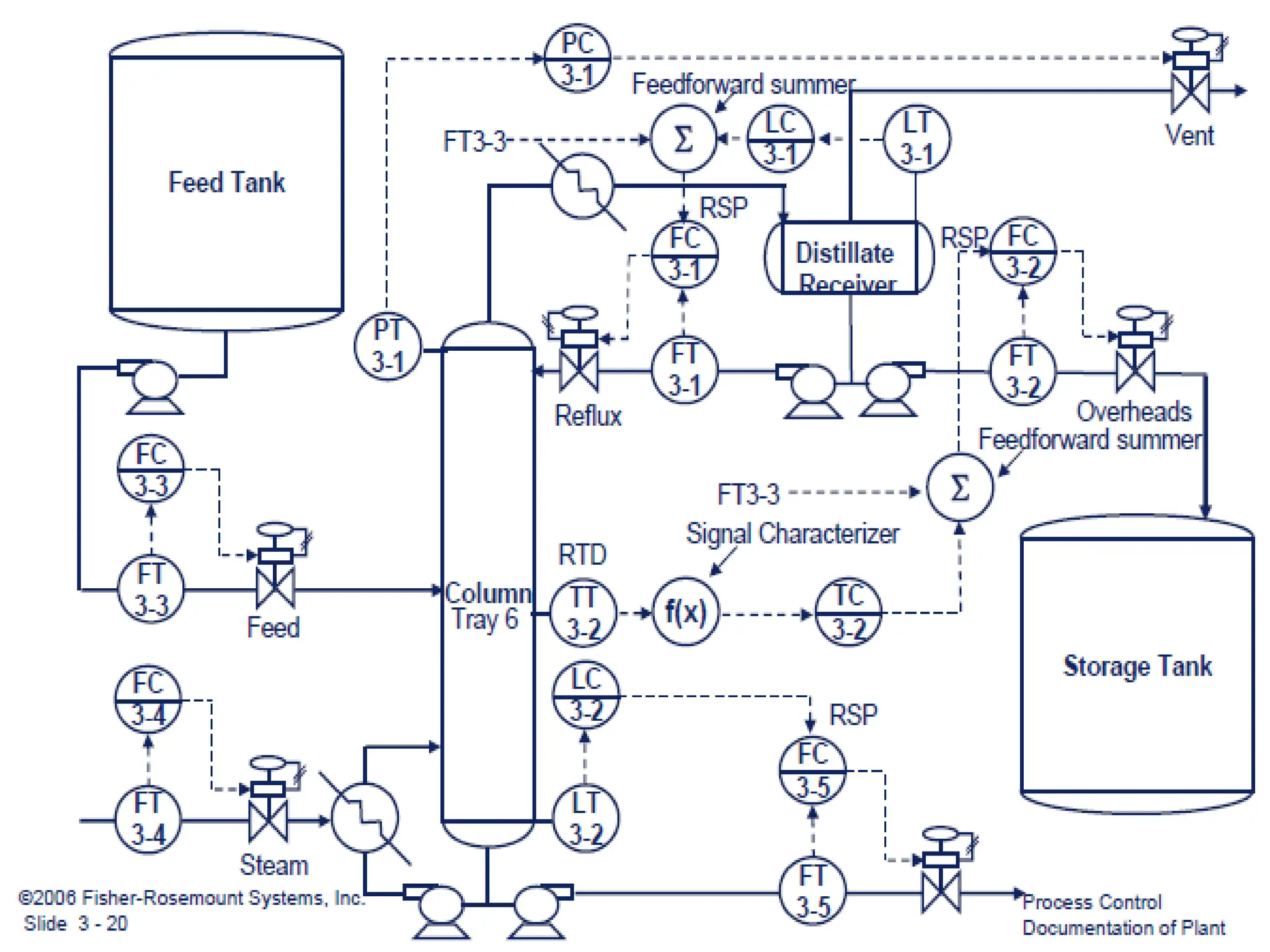 lecture 4- ISA standards and line symbols.pptx