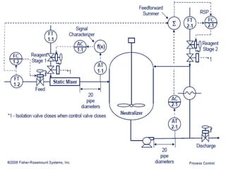 lecture 4- ISA standards and line symbols.pptx