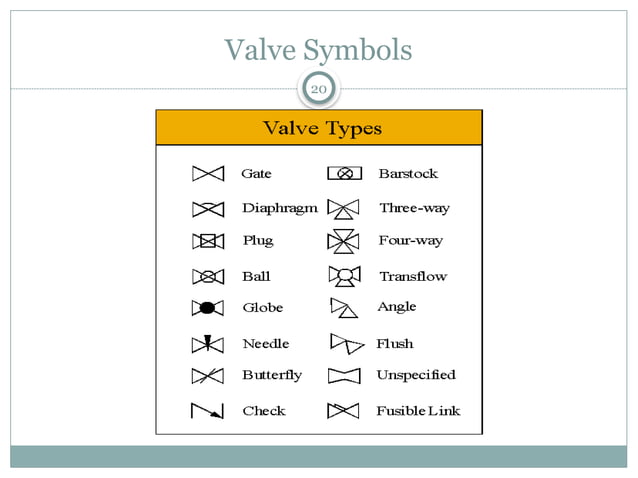 lecture 4- ISA standards and line symbols.pptx | Technology & Computing