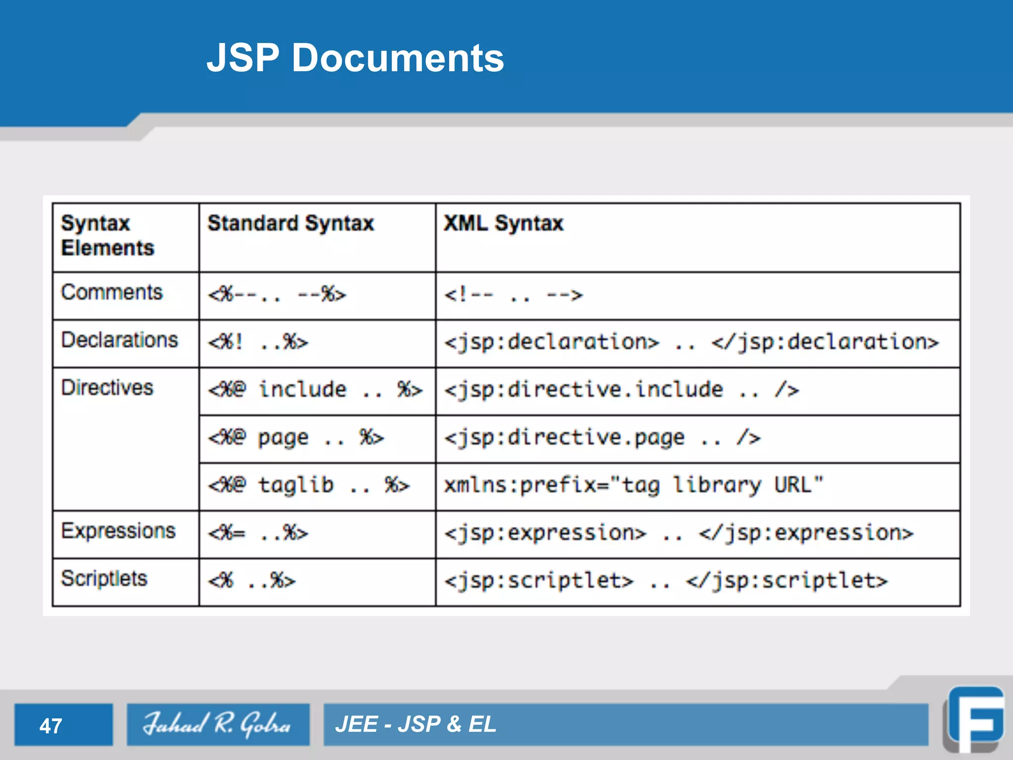 JSP Documents
47 JEE - JSP & EL
 