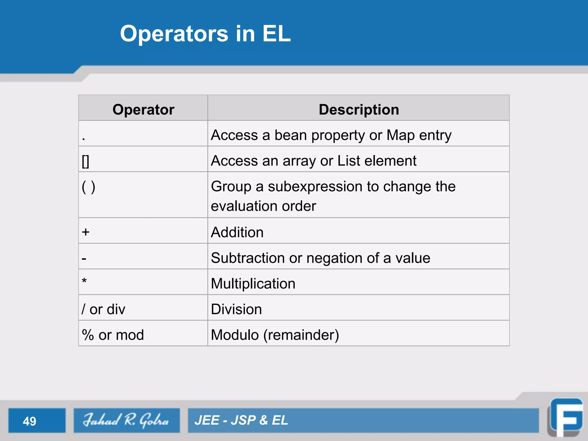Operators in EL
49 JEE - JSP & EL
Operator Description
. Access a bean property or Map entry
[] Access an array or List element
( ) Group a subexpression to change the
evaluation order
+ Addition
- Subtraction or negation of a value
* Multiplication
/ or div Division
% or mod Modulo (remainder)
 