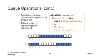 Lecture 4 - List, Stack, Queues, Deques.pdf