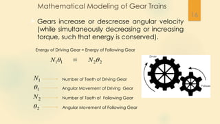 Gear Modeling Math lecture 4-Mathematical Modeling of electromechanical system 2.pptx