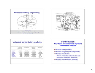 Metabolic Pathway Engineering




                  A schematic of the simplified core metabolic network

                                 Prof. S.T. Yang
              Department of Chemical and Biomolecular Engineering
                            The Ohio State University




  Industrial fermentation products                                                                    Fermentation
                                                                                           Four Types of Commercially Important
                                                                                                  Fermentation Products
                 Production      Microorganism           Separation       Applications
                (metric tons)                             method
Citric acid        1,200,000           A. niger           Extraction          Food         • Microbial cells (biomass)
Ethanol           26,000,000        S. cerevisiae         Distillation        Fuel
Glutamate          1,000,000       C. glutamicum        Crystallization     Flavoring      • Microbial enzymes (cell components)
Lactic acid          400,000      Lactobacillus sp.       Extraction      Food, Plastics
Lysine               800,000       C. glutamicum        Crystallization       Feed         • Microbial metabolites
Penicillin            60,000      P. chrysogenum          Extraction          Drug           – Primary metabolites (ethanol, citric acid)
Xanthan gum          100,000       X. campestris         Precipitation      Food, Oil
                                                                            drilling         – Secondary metabolites (antibiotics)
                                                                                           • Microbial transformation (steroids)




                                                                                                                                            1
 