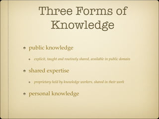 Knowledge Management Lecture 4: Models | PDF