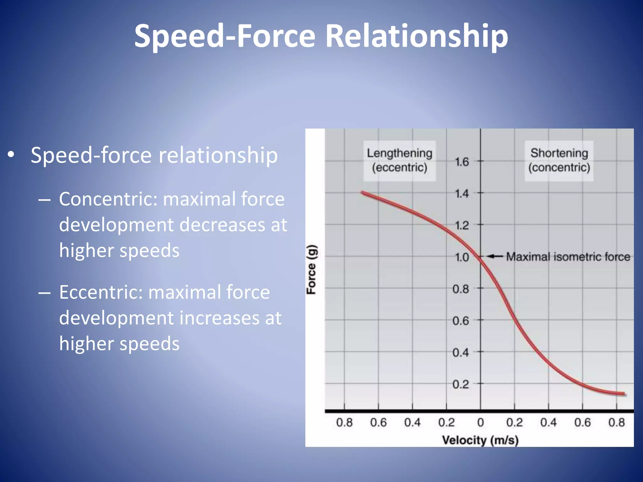 Speed-Force Relationship
• Speed-force relationship
– Concentric: maximal force
development decreases at
higher speeds
– Eccentric: maximal force
development increases at
higher speeds
 