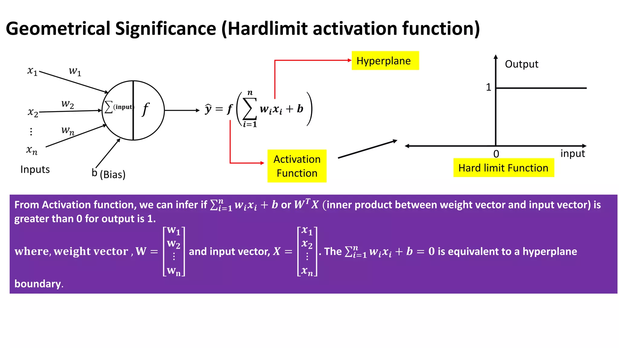 Geometrical Significance (Hardlimit activation function) 𝑥1 𝑥2 𝑥𝑛 ⋮ 𝑤1 𝑤2 𝑤𝑛 ෝ 𝒚 = 𝒇 ෍ 𝒊=𝟏 𝒏 𝒘𝒊𝒙𝒊 + 𝒃 ෍(𝐢𝐧𝐩𝐮𝐭) 𝑓 Inputs b (Bias) Hyperplane Activation Function 0 1 Output input Hard limit Function From Activation function, we can infer if σ𝒊=𝟏 𝒏 𝒘𝒊𝒙𝒊 + 𝒃 or 𝑾𝑻 𝑿 (inner product between weight vector and input vector) is greater than 0 for output is 1. 𝐰𝐡𝐞𝐫𝐞, 𝐰𝐞𝐢𝐠𝐡𝐭 𝐯𝐞𝐜𝐭𝐨𝐫 , 𝐖 = 𝐰𝟏 𝐰𝟐 ⋮ 𝐰𝐧 and input vector, 𝑿 = 𝒙𝟏 𝒙𝟐 ⋮ 𝒙𝒏 . The σ𝒊=𝟏 𝒏 𝒘𝒊𝒙𝒊 + 𝒃 = 𝟎 is equivalent to a hyperplane boundary. 