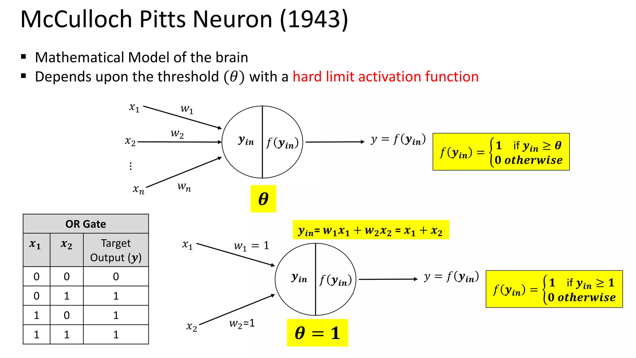 McCulloch Pitts Neuron (1943)  Mathematical Model of the brain  Depends upon the threshold (𝜃) with a hard limit activation function 𝒚𝒊𝒏 𝑓 𝒚𝒊𝒏 𝑦 = 𝑓 𝒚𝒊𝒏 𝑥1 𝑥2 𝑥𝑛 ⋮ 𝑤2 𝑤1 𝑤𝑛 𝑓 𝒚𝒊𝒏 = ቊ 𝟏 if 𝒚𝒊𝒏 ≥ 𝜽 𝟎 𝒐𝒕𝒉𝒆𝒓𝒘𝒊𝒔𝒆 𝜽 OR Gate 𝒙𝟏 𝒙𝟐 Target Output (𝒚) 0 0 0 0 1 1 1 0 1 1 1 1 𝒚𝒊𝒏 𝑓 𝒚𝒊𝒏 𝑦 = 𝑓 𝒚𝒊𝒏 𝑥1 𝑥2 𝑤1 = 1 𝑤2=1 𝑓 𝒚𝒊𝒏 = ቊ 𝟏 if 𝒚𝒊𝒏 ≥ 𝟏 𝟎 𝒐𝒕𝒉𝒆𝒓𝒘𝒊𝒔𝒆 𝜽 = 𝟏 𝒚𝒊𝒏= 𝒘𝟏𝒙𝟏 + 𝒘𝟐𝒙𝟐 = 𝒙𝟏 + 𝒙𝟐 