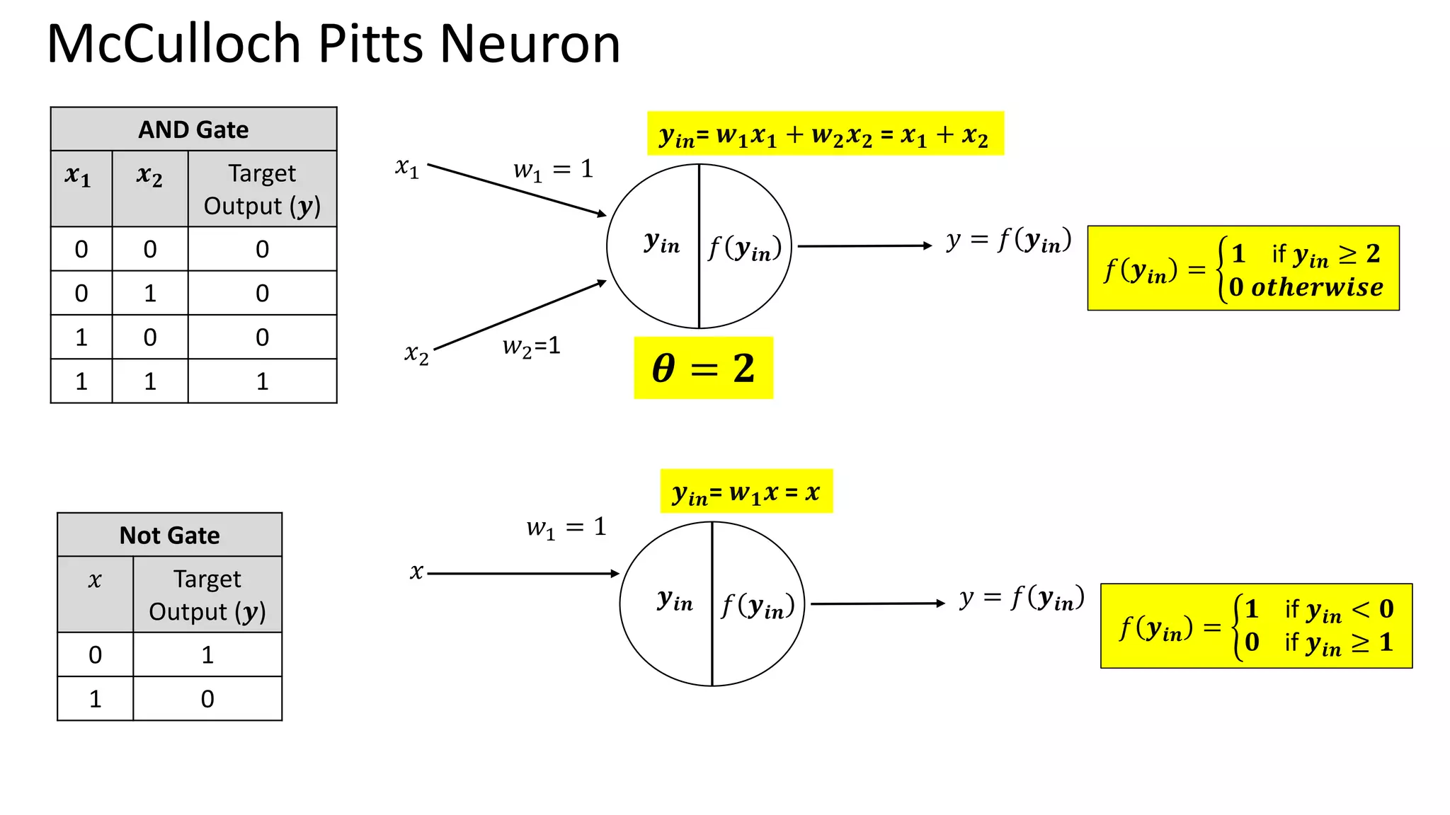 McCulloch Pitts Neuron AND Gate 𝒙𝟏 𝒙𝟐 Target Output (𝒚) 0 0 0 0 1 0 1 0 0 1 1 1 𝒚𝒊𝒏 𝑓 𝒚𝒊𝒏 𝑦 = 𝑓 𝒚𝒊𝒏 𝑥1 𝑥2 𝑤1 = 1 𝑤2=1 𝑓 𝒚𝒊𝒏 = ቊ 𝟏 if 𝒚𝒊𝒏 ≥ 𝟐 𝟎 𝒐𝒕𝒉𝒆𝒓𝒘𝒊𝒔𝒆 𝜽 = 𝟐 𝒚𝒊𝒏= 𝒘𝟏𝒙𝟏 + 𝒘𝟐𝒙𝟐 = 𝒙𝟏 + 𝒙𝟐 Not Gate 𝑥 Target Output (𝒚) 0 1 1 0 𝒚𝒊𝒏 𝑓 𝒚𝒊𝒏 𝑦 = 𝑓 𝒚𝒊𝒏 𝑥 𝑤1 = 1 𝑓 𝒚𝒊𝒏 = ቊ 𝟏 if 𝒚𝒊𝒏 < 𝟎 𝟎 if 𝒚𝒊𝒏 ≥ 𝟏 𝒚𝒊𝒏= 𝒘𝟏𝒙 = 𝒙 