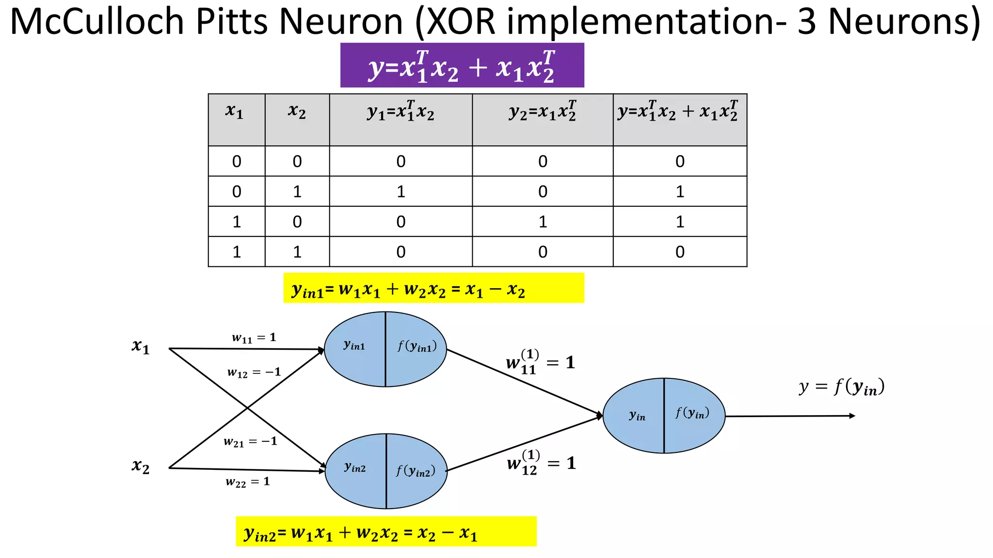 McCulloch Pitts Neuron (XOR implementation- 3 Neurons) 𝒙𝟏 𝒙𝟐 𝒚𝟏=𝒙𝟏 𝑻 𝒙𝟐 𝒚𝟐=𝒙𝟏𝒙𝟐 𝑻 𝒚=𝒙𝟏 𝑻 𝒙𝟐 + 𝒙𝟏𝒙𝟐 𝑻 0 0 0 0 0 0 1 1 0 1 1 0 0 1 1 1 1 0 0 0 𝒚=𝒙𝟏 𝑻 𝒙𝟐 + 𝒙𝟏𝒙𝟐 𝑻 𝒚𝒊𝒏𝟏= 𝒘𝟏𝒙𝟏 + 𝒘𝟐𝒙𝟐 = 𝒙𝟏 − 𝒙𝟐 𝑦 = 𝑓 𝒚𝒊𝒏 𝒙𝟏 𝒙𝟐 𝒚𝒊𝒏𝟏 𝑓 𝒚𝒊𝒏𝟏 𝒘𝟏𝟏 = 𝟏 𝒘𝟏𝟐 = −𝟏 𝒘𝟐𝟏 = −𝟏 𝒚𝒊𝒏 𝑓 𝒚𝒊𝒏 𝒚𝒊𝒏𝟐 𝑓 𝒚𝒊𝒏𝟐 𝒘𝟐𝟐 = 𝟏 𝒚𝒊𝒏𝟐= 𝒘𝟏𝒙𝟏 + 𝒘𝟐𝒙𝟐 = 𝒙𝟐 − 𝒙𝟏 𝒘𝟏𝟏 (𝟏) = 𝟏 𝒘𝟏𝟐 (𝟏) = 𝟏 