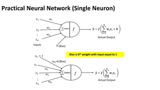 Practical Neural Network (Single Neuron)
𝑥1
𝑥2
𝑥𝑛
⋮
𝑤1
𝑤2
𝑤𝑛
ෝ
𝒚 = 𝒇 ෍
𝒊=𝟏
𝒏
𝒘𝒊𝒙𝒊 + 𝒃
෍(𝐢𝐧𝐩𝐮𝐭)
𝑓
Actual Output
Inputs b (Bias)
𝑥1
𝑥2
𝑥𝑛
⋮
𝑤1
𝑤2
𝑤𝑛
ෝ
𝒚 = 𝒇 ෍
𝒊=𝟎
𝒏
𝒘𝒊𝒙𝒊
෍(𝐢𝐧𝐩𝐮𝐭)
𝑓
Actual Output
(Bias)
𝑤0=b
𝑥0 = 1 Bias is 0th weight with input equal to 1
 