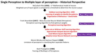 Single Perceptron to Multiple layer of perceptron – Historical Perspective
McCulloch Pitts (1943) – 1st Mathematical model of neuron
Weighted sum of input signals is compared to a threshold to determine the neuron output
Hebbian Learning Algorithm -1949
Learning of weights to classify the patterns
Organization of Behaviour – David Hebb
Frank Rosenblatt (1957) – More Accurate Neuron Model (Perceptron)
Perceptron Learning Algorithm to find optimum weights
Perceptron Learning Algorithm
Delta rule or Widrow- Hoff Learning Algorithm
Approximate steepest descent algorithm
Least Means Square Algorithm
Adaptive Linear Neuron Network Learning
Marvin Minsky and Seymour Peppert (1969)
Limitation of perceptron in classifying Non separable Patterns
Back Propagation (1986)
Training of Multilayer of Perceptrons
𝑾𝒏𝒆𝒘 = 𝑾𝒐𝒍𝒅 + 𝒙𝒊𝒚
𝑾𝒏𝒆𝒘 = 𝑾𝒐𝒍𝒅 + (𝒕 − 𝒂)𝒙𝒊
𝑾𝒏𝒆𝒘 = 𝑾𝒐𝒍𝒅 − ቚ
𝜶𝛁𝑭 𝒘
𝒘=𝑾𝒐𝒍𝒅
 