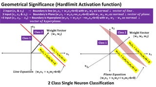 Geometrical Significance (Hardlimit Activation function)
2 input (𝒙𝟏 & 𝒙𝟐) → Boundary is line (𝒘𝟏𝒙𝟏 + 𝒘𝟐𝒙𝟐+b=0) with 𝒘𝟏, 𝒘𝟐 𝒂𝒔 𝒏𝒐𝒓𝒎𝒂𝒍 ⊥ 𝒗𝒆𝒄𝒕𝒐𝒓 𝒐𝒇 𝒍𝒊𝒏𝒆 .
3 input (𝒙𝟏, 𝒙𝟐 & 𝒙𝟑) → Boundary is Plane (𝒘𝟏𝒙𝟏 + 𝒘𝟐𝒙𝟐+𝒘𝟑𝒙𝟑+b=0) with 𝒘𝟏, 𝒘𝟐, 𝒘𝟑 𝒂𝒔 𝒏𝒐𝒓𝒎𝒂𝒍 ⊥ 𝒗𝒆𝒄𝒕𝒐𝒓 𝒐𝒇 𝒑𝒍𝒂𝒏𝒆.
>3 input (𝒙𝟏, 𝒙𝟐,⋯ 𝒙𝒏) → Boundary is Hyperplane (𝒘𝟏𝒙𝟏 + 𝒘𝟐𝒙𝟐+⋯+𝒘𝒏𝒙𝒏+b=0) with 𝒘𝟏, 𝒘𝟐 ⋯ 𝒘𝒏 𝒂𝒔 𝒏𝒐𝒓𝒎𝒂𝒍 ⊥
𝒗𝒆𝒄𝒕𝒐𝒓 𝒐𝒇 𝒉𝒚𝒑𝒆𝒓𝒑𝒍𝒂𝒏𝒆.
𝐖𝐞𝐢𝐠𝐡𝐭 𝐕𝐞𝐜𝐭𝐨𝐫
(𝐰𝟏, 𝐰𝟐)
𝑳𝒊𝒏𝒆 𝑬𝒒𝒖𝒂𝒕𝒊𝒐𝒏 (𝐰𝟏𝐱𝟏 + 𝐱𝟐𝐰𝟐+b=0)
Class 1
Class 2 𝐖𝐞𝐢𝐠𝐡𝐭 𝐕𝐞𝐜𝐭𝐨𝐫
(𝐰𝟏, 𝐰𝟐, 𝐰𝟑)
𝑷𝒍𝒂𝒏𝒆 𝑬𝒒𝒖𝒂𝒕𝒊𝒐𝒏
(𝐰𝟏𝐱𝟏 + 𝐱𝟐𝐰𝟐++𝐱𝟑𝐰𝟑+b=0)
Class 1
Class 2
𝐱𝟏
𝐱𝟐
𝐱𝟏
𝐱𝟐
𝐱𝟑
2 Class Single Neuron Classification
 
