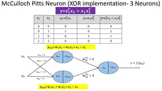McCulloch Pitts Neuron (XOR implementation- 3 Neurons)
𝒙𝟏 𝒙𝟐 𝒚𝟏=𝒙𝟏
𝑻
𝒙𝟐 𝒚𝟐=𝒙𝟏𝒙𝟐
𝑻
𝒚=𝒙𝟏
𝑻
𝒙𝟐 + 𝒙𝟏𝒙𝟐
𝑻
0 0 0 0 0
0 1 1 0 1
1 0 0 1 1
1 1 0 0 0
𝒚=𝒙𝟏
𝑻
𝒙𝟐 + 𝒙𝟏𝒙𝟐
𝑻
𝒚𝒊𝒏𝟏= 𝒘𝟏𝒙𝟏 + 𝒘𝟐𝒙𝟐 = 𝒙𝟏 − 𝒙𝟐
𝑦 = 𝑓 𝒚𝒊𝒏
𝒙𝟏
𝒙𝟐
𝒚𝒊𝒏𝟏 𝑓 𝒚𝒊𝒏𝟏
𝒘𝟏𝟏 = 𝟏
𝒘𝟏𝟐 = −𝟏
𝒘𝟐𝟏 = −𝟏
𝒚𝒊𝒏 𝑓 𝒚𝒊𝒏
𝒚𝒊𝒏𝟐 𝑓 𝒚𝒊𝒏𝟐
𝒘𝟐𝟐 = 𝟏
𝒚𝒊𝒏𝟐= 𝒘𝟏𝒙𝟏 + 𝒘𝟐𝒙𝟐 = 𝒙𝟐 − 𝒙𝟏
𝒘𝟏𝟏
(𝟏)
= 𝟏
𝒘𝟏𝟐
(𝟏)
= 𝟏
 