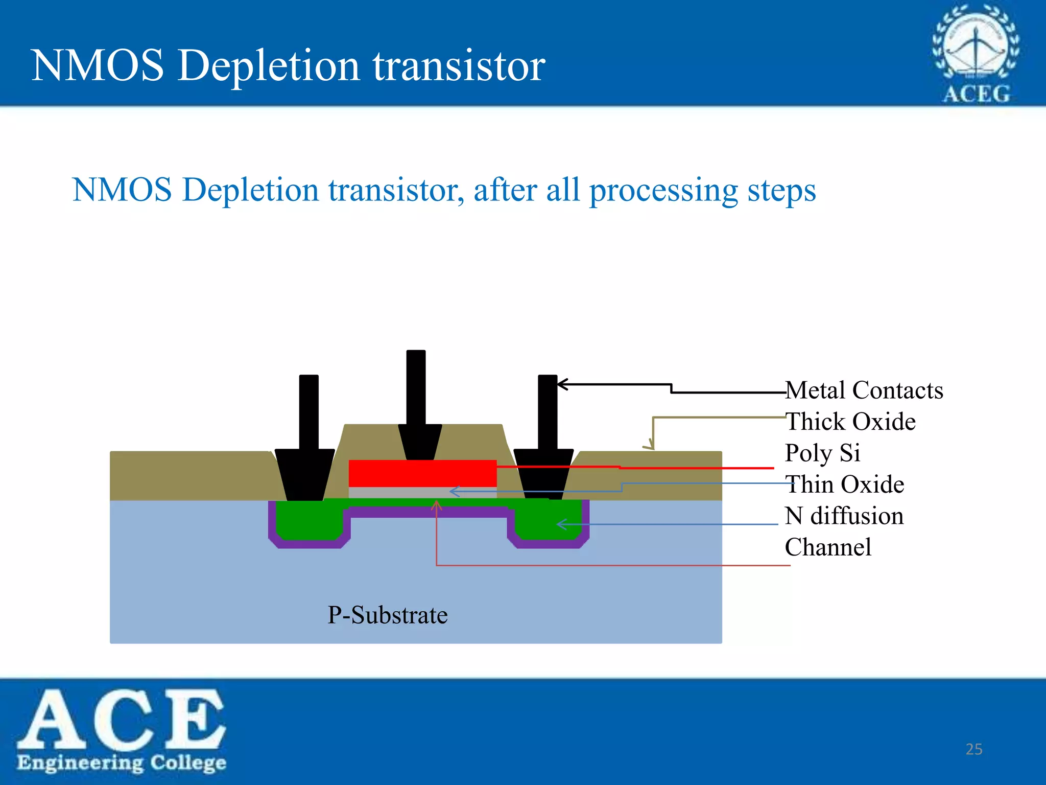 Lecture4 nmos process | PPT