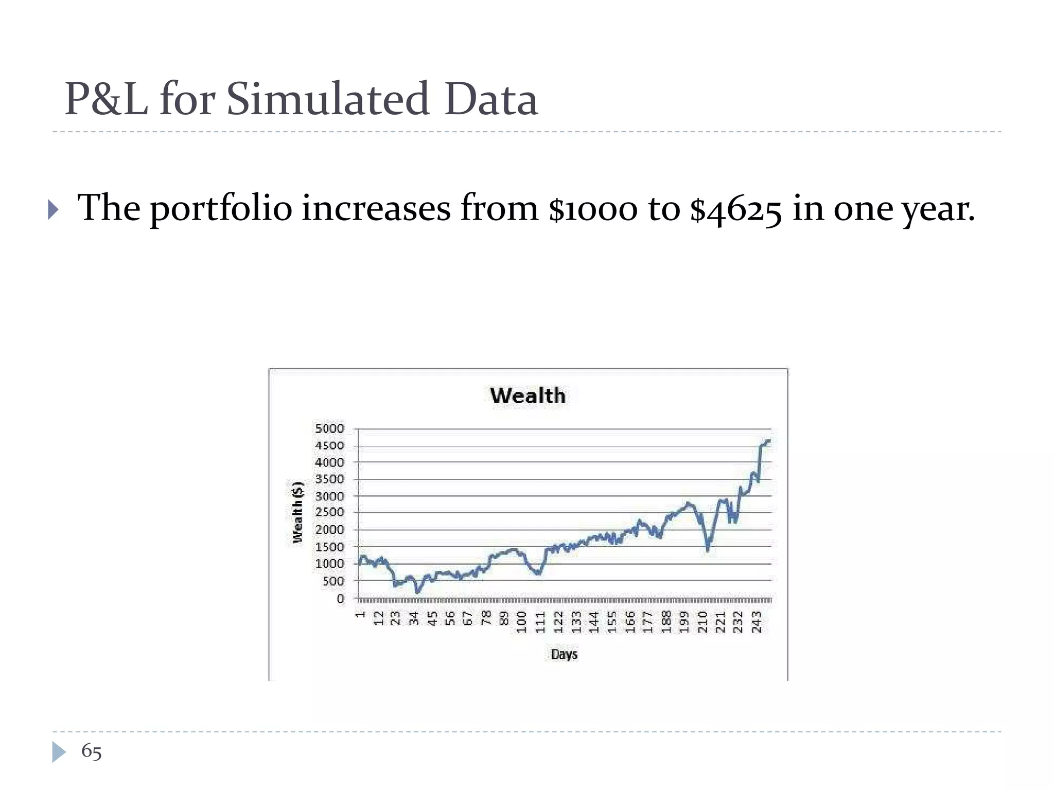 P&L for Simulated Data
 The portfolio increases from $1000 to $4625 in one year.
65
 