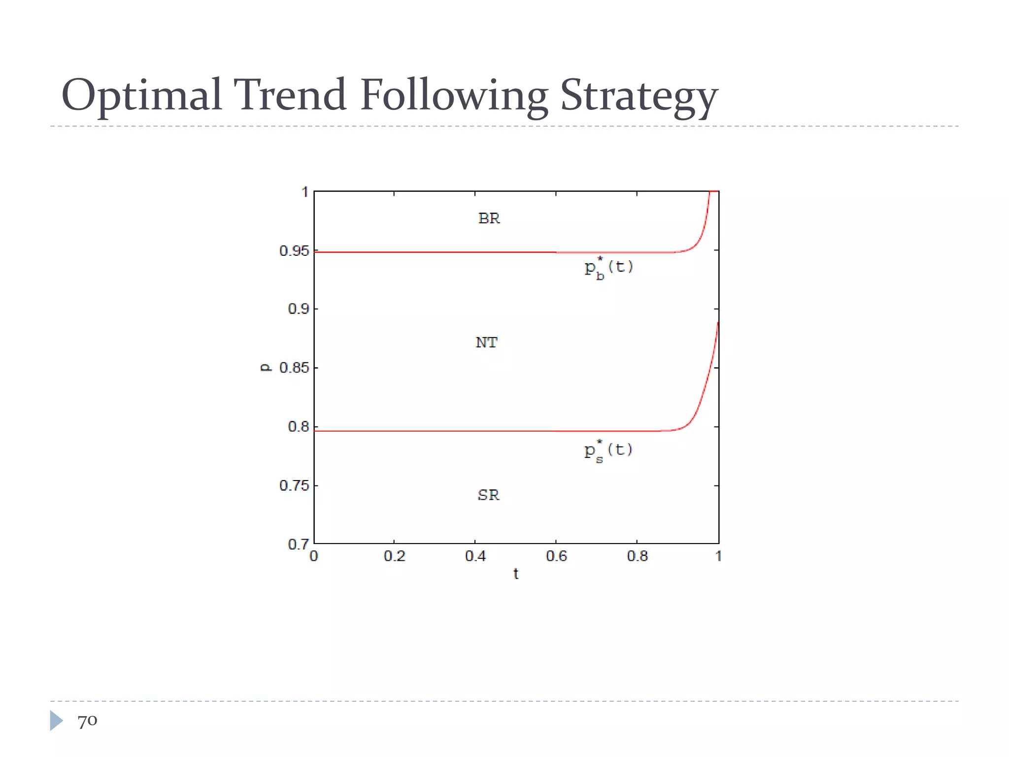 Optimal Trend Following Strategy
70
 