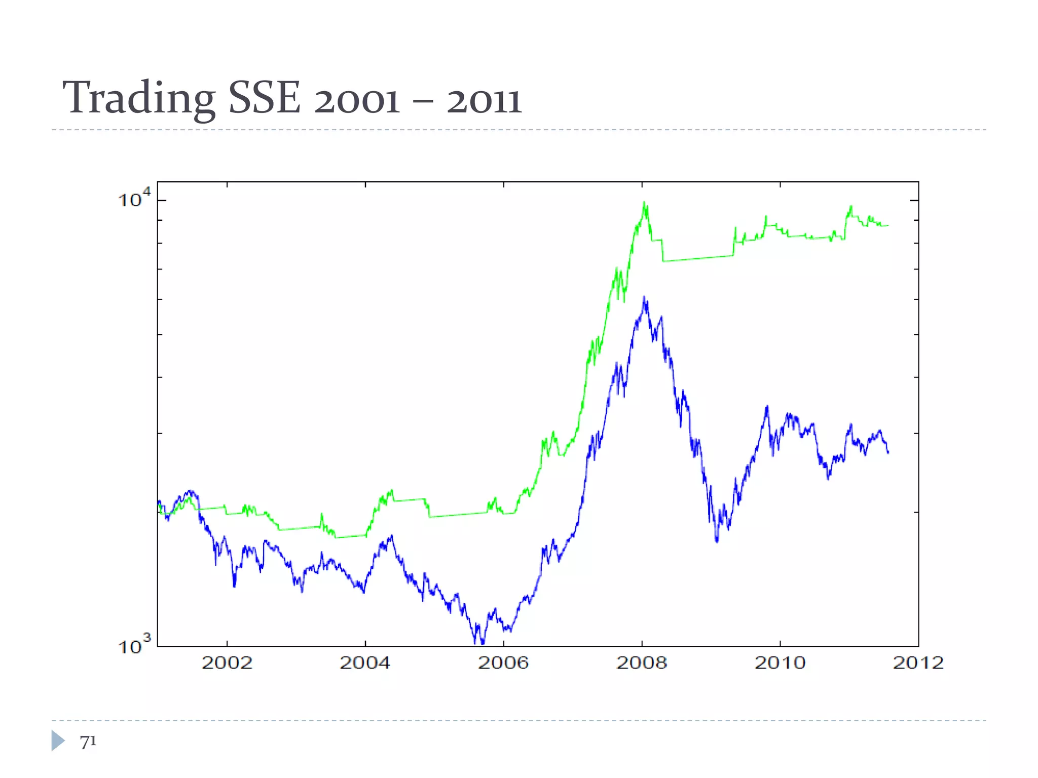 Trading SSE 2001 – 2011
71
 