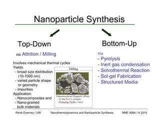 René Overney / UW Nanothermodynamics and Nanoparticle Synthesis NME 498A / A 2010
Nanoparticle Synthesis
via Attrition / Milling
Involves mechanical thermal cycles
Yields
- broad size distribution
(10-1000 nm)
- varied particle shape
or geometry
- impurities
Application:
- Nanocomposites and
- Nano-grained
bulk materials
Via
- Pyrolysis
- Inert gas condensation
- Solvothermal Reaction
- Sol-gel Fabrication
- Structured Media
Top-Down Bottom-Up
 