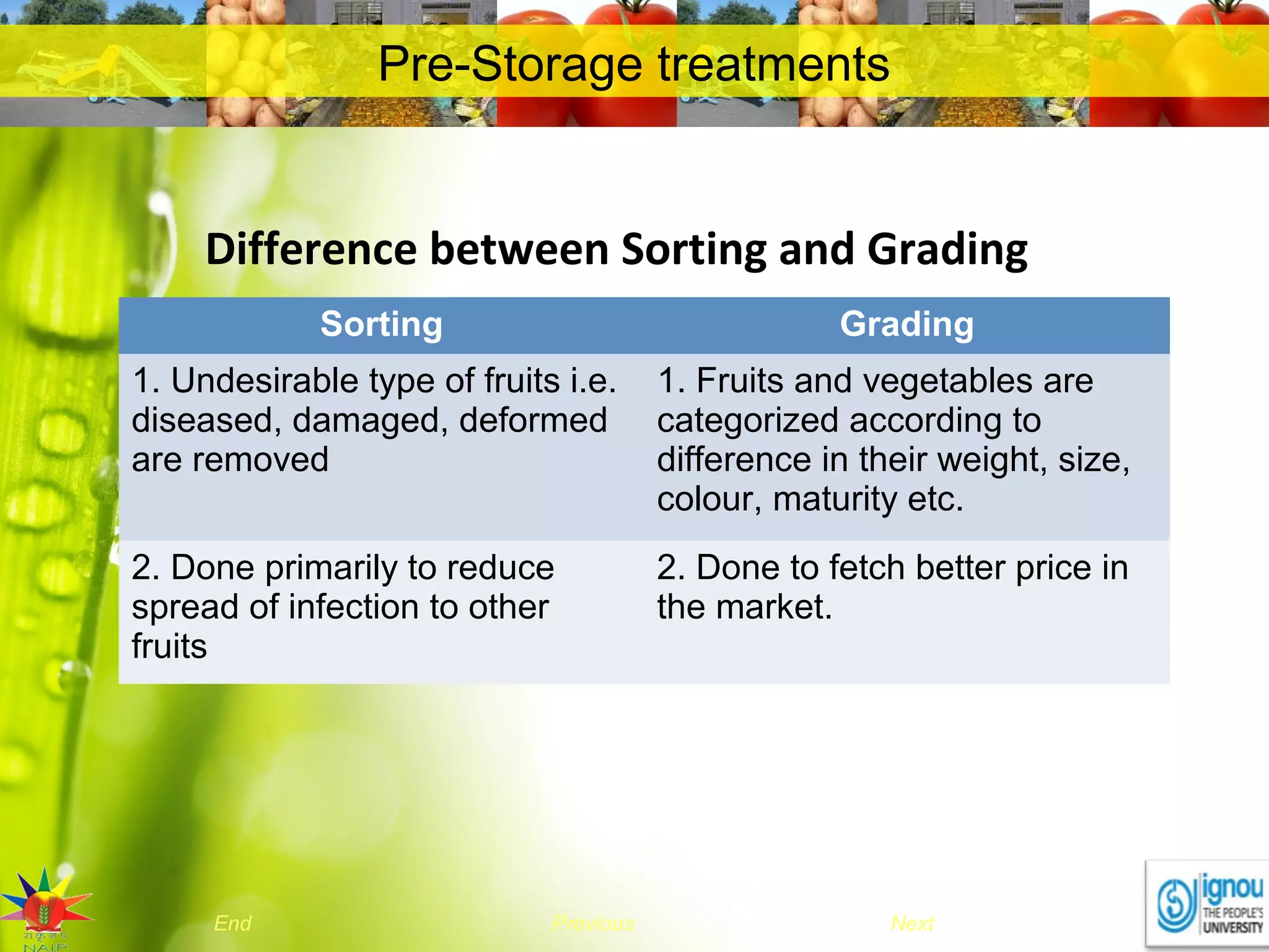 NextEnd Previous
Pre-Storage treatments
Difference between Sorting and Grading
Sorting Grading
1. Undesirable type of fruits i.e.
diseased, damaged, deformed
are removed
1. Fruits and vegetables are
categorized according to
difference in their weight, size,
colour, maturity etc.
2. Done primarily to reduce
spread of infection to other
fruits
2. Done to fetch better price in
the market.
 