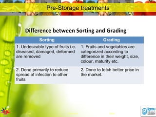 Lecture 4: Packaging Operations on Fruits and Vegetables | PPT
