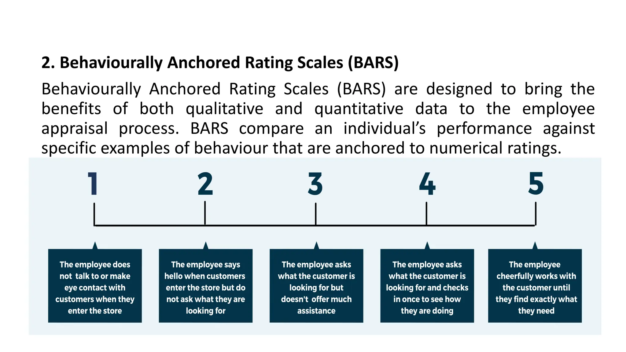 2. Behaviourally Anchored Rating Scales (BARS)
Behaviourally Anchored Rating Scales (BARS) are designed to bring the
benefits of both qualitative and quantitative data to the employee
appraisal process. BARS compare an individual’s performance against
specific examples of behaviour that are anchored to numerical ratings.
 