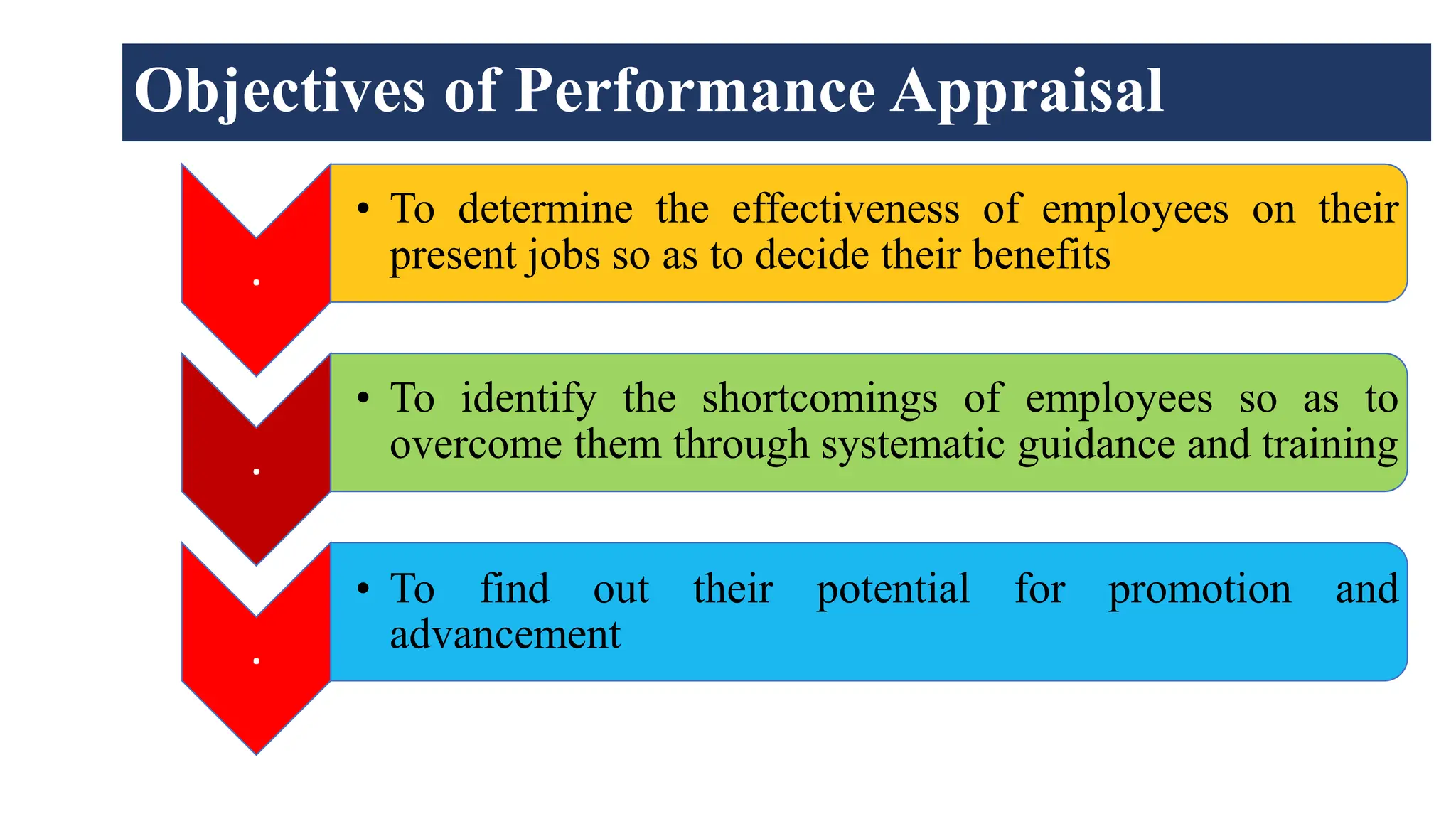 .
• To determine the effectiveness of employees on their
present jobs so as to decide their benefits
.
• To identify the shortcomings of employees so as to
overcome them through systematic guidance and training
.
• To find out their potential for promotion and
advancement
Objectives of Performance Appraisal
 