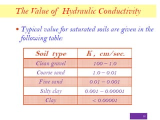 Permeability Chart.pdf Lecture 4 permeability | PDF