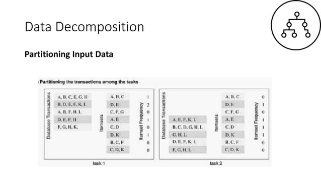 Lecture 4 principles of parallel algorithm design updated | PDF ...