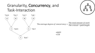 Granularity, Concurrency, and
Task-Interaction
Tℎ𝑒 𝑎𝑣𝑒𝑟𝑎𝑔𝑒 𝑑𝑒𝑔𝑟𝑒𝑒 𝑜𝑓 𝑐𝑜𝑛𝑐𝑢𝑟𝑟𝑒𝑛𝑐𝑦 =
𝑇ℎ𝑒 𝑡𝑜𝑡𝑎𝑙 𝑎𝑚𝑜𝑢𝑛𝑡 𝑜𝑓 𝑤𝑜𝑟𝑘
𝑇ℎ𝑒 𝑐𝑟𝑖𝑡𝑖𝑐𝑎𝑙 − 𝑝𝑎𝑡ℎ 𝑙𝑒𝑛𝑔𝑡ℎ
=63/27
=2.33
 