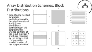 Array Distribution Schemes: Block
Distributions
• Data sharing needed
for matrix
multiplication with
(a) one-dimensional
and (b) two-
dimensional
partitioning of the
output matrix.
Shaded portions of
the input matrices A
and B are required
by the process that
computes the
shaded portion of
the output matrix C.
 