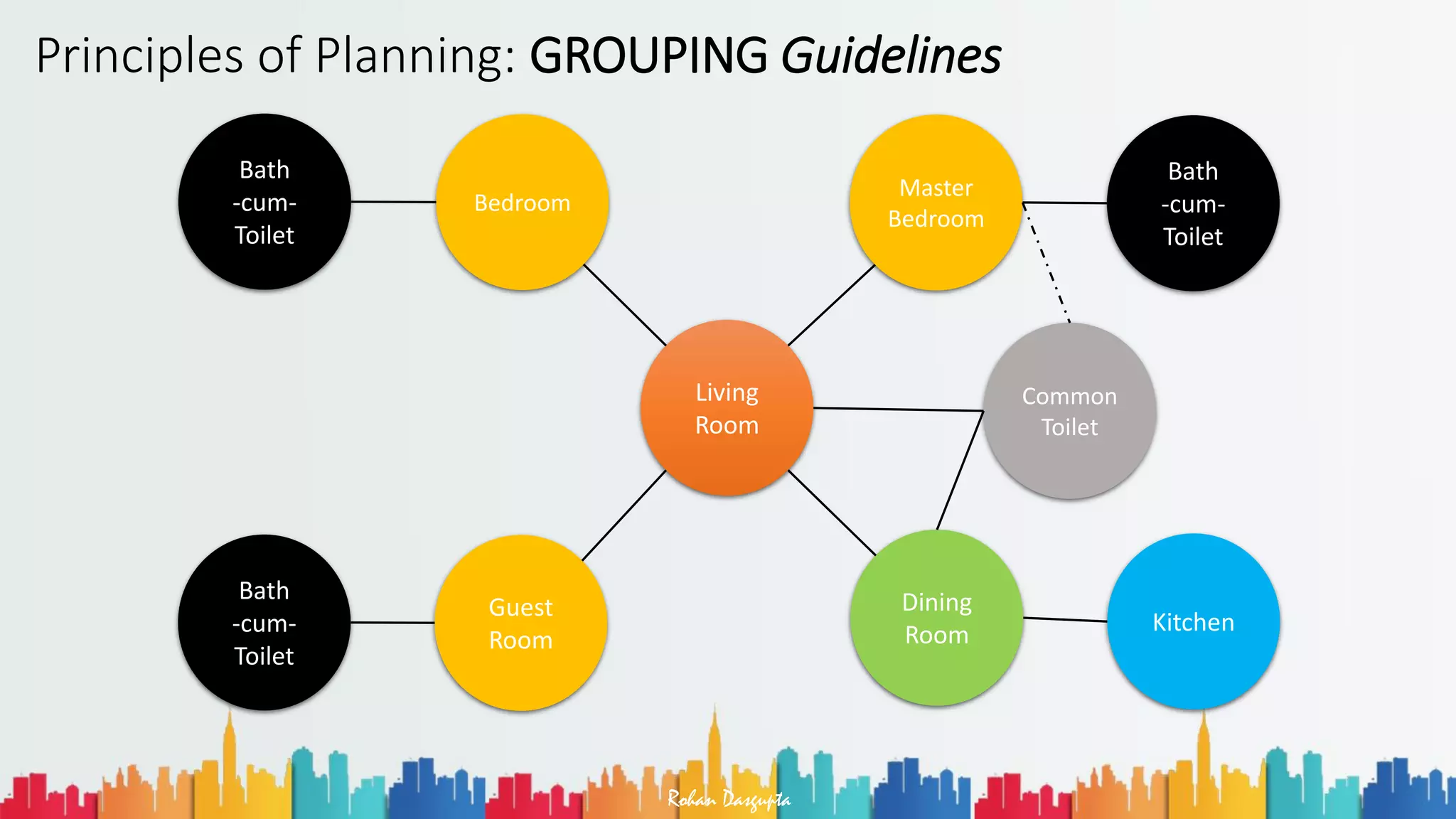 Principles of Planning for Residential Buildings | PDF