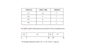 Lecture 4 process cpu scheduling | PPTX