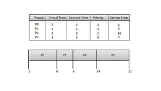 Lecture 4 process cpu scheduling | PPTX