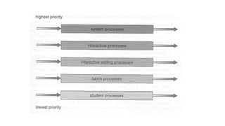 Lecture 4 process cpu scheduling | PPTX
