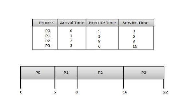 Lecture 4 process cpu scheduling