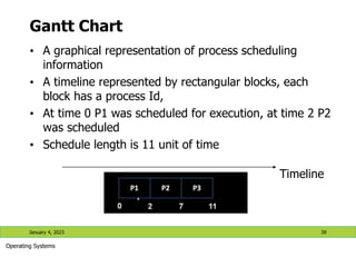 Gantt Chart
• A graphical representation of process scheduling
information
• A timeline represented by rectangular blocks, each
block has a process Id,
• At time 0 P1 was scheduled for execution, at time 2 P2
was scheduled
• Schedule length is 11 unit of time
January 4, 2023 39
Operating Systems
Timeline
 