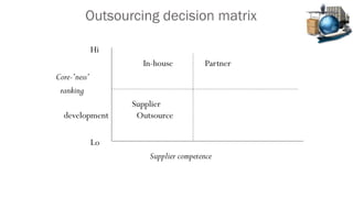 Lecture 4 - Procurement and Supply Chain.pptx