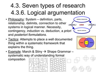 Research Methods in Architecture - Theory and Method - طرق البحث ...