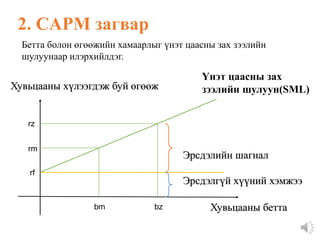 2. CAPM загвар
Хувьцааны бетта
Хувьцааны хүлээгдэж буй өгөөж
Эрсдэлийн шагнал
Эрсдэлгүй хүүний хэмжээ
Үнэт цаасны зах
зээлийн шулуун(SML)
rf
rm
rz
bz
bm
Бетта болон өгөөжийн хамаарлыг үнэт цаасны зах зээлийн
шулуунаар илэрхийлдэг.
 