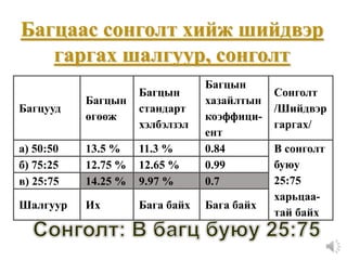 Багцаас сонголт хийж шийдвэр
гаргах шалгуур, сонголт
Багцууд
Багцын
өгөөж
Багцын
стандарт
хэлбэлзэл
Багцын
хазайлтын
коэффици-
ент
Сонголт
/Шийдвэр
гаргах/
а) 50:50 13.5 % 11.3 % 0.84 В сонголт
буюу
25:75
харьцаа-
тай байх
б) 75:25 12.75 % 12.65 % 0.99
в) 25:75 14.25 % 9.97 % 0.7
Шалгуур Их Бага байх Бага байх
 